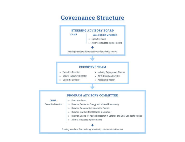 governance structure final 14jan2026